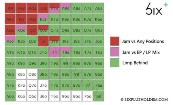 SIX PLUS HOLDEM STARTING HAND CHARTS VOL. 2 (VS. RAISE-ISO) Sample