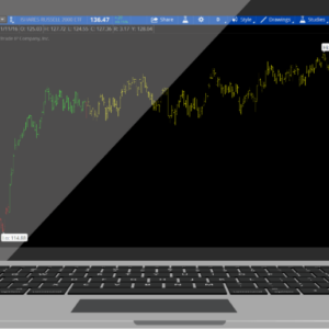 Simpler Trading - 10x Trade Formula Cheap