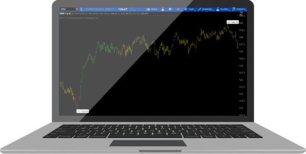 Simpler Trading - 10x Trade Formula Cheap