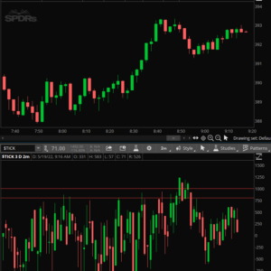 Simpler Trading - Market Internals Cheap