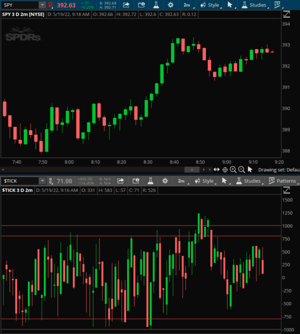 Simpler Trading - Market Internals Cheap