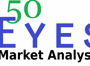 50 Eyes Market Analysis - Elliott Wave Course Cheap