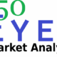 50 Eyes Market Analysis — Index Review 2026