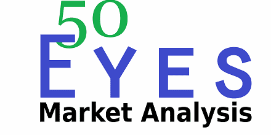 50 Eyes Market Analysis — Elliott Wave Course review and full course index 2026