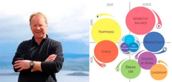 Chris Croft - The Life Skills Collection Cheap