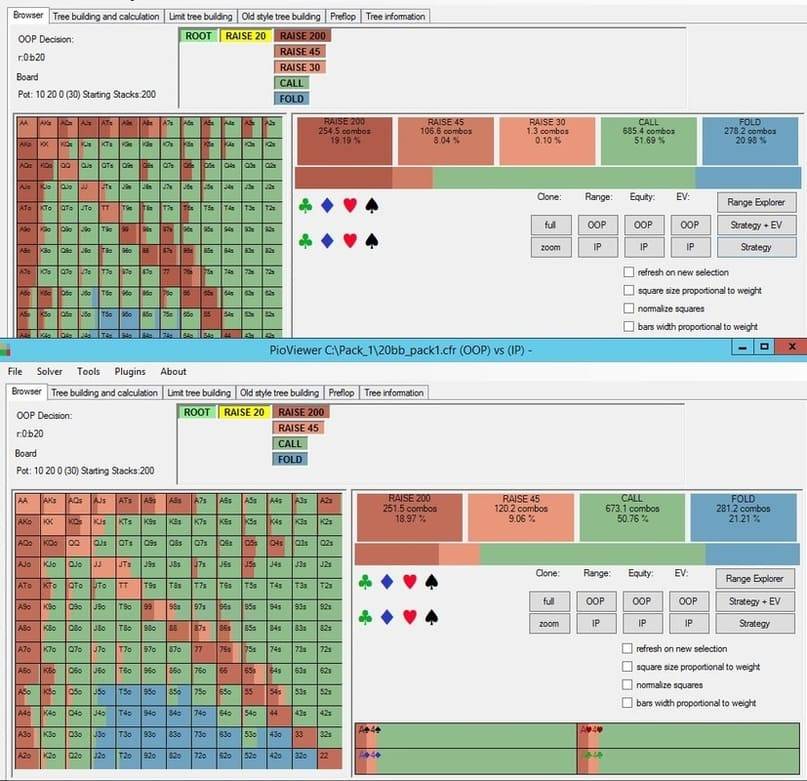 PioCloud HUSNG Release 1 - Original solution vs new solution - Defend