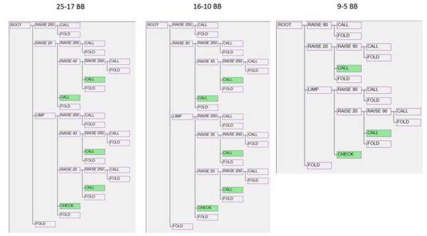 PioCloud HUSNG Release 1 Structure 1