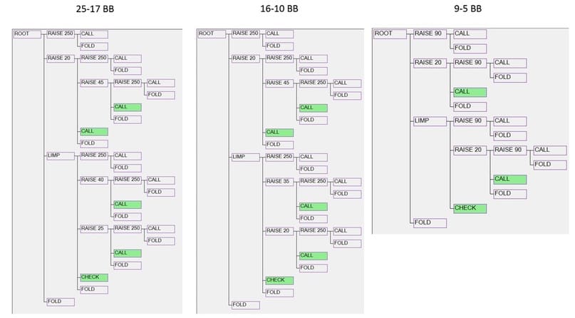 PioCloud HUSNG Release 1 Structure 1