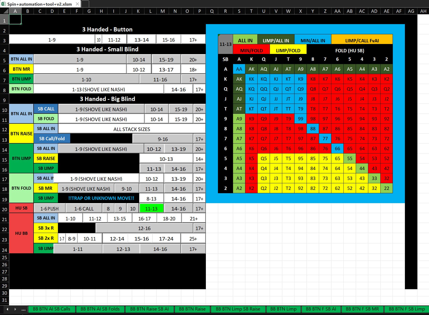 Best Poker Coaching Spin & Go Preflop Automation Tool Shark Academy Sample
