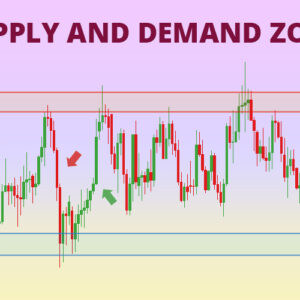 Urban Forex - Supply and Demand Cheap