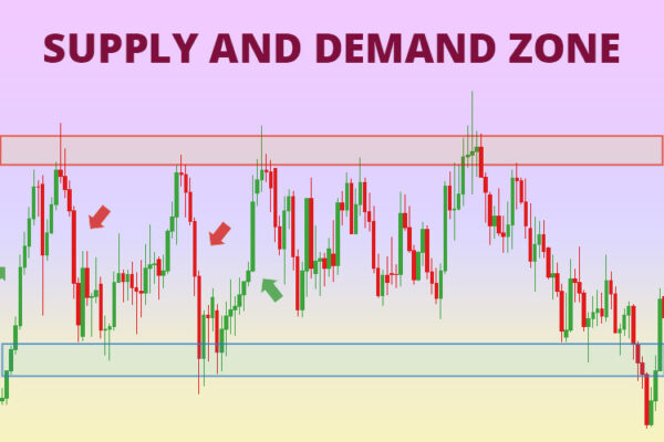 Urban Forex - Supply and Demand Cheap