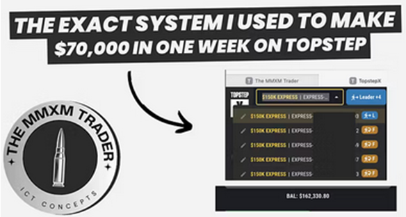 The MMXM Traders - NQ Mastery Course Cheap