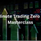 12 Minute Trading Zero DTE — Index Review 2026