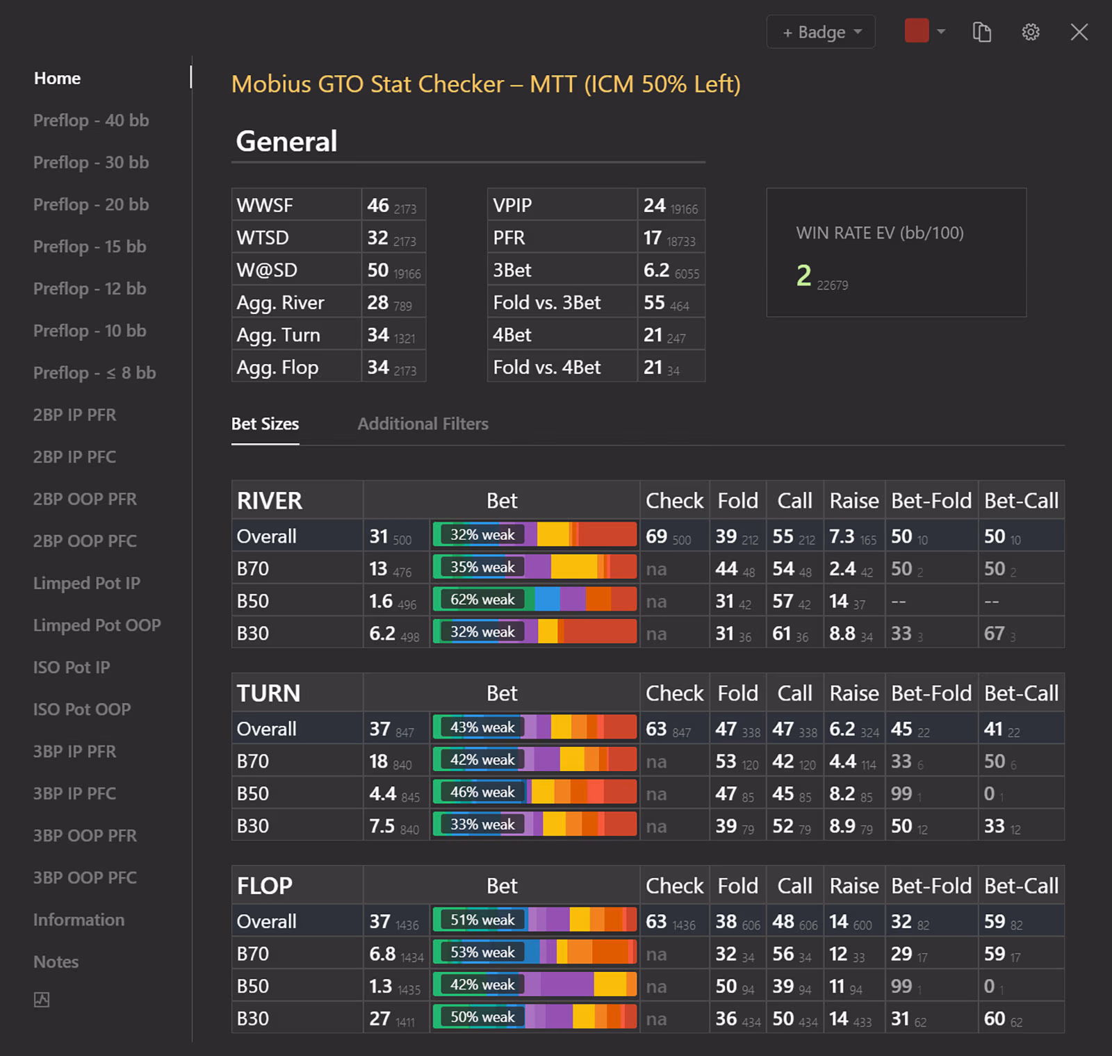 Mobius Poker GTO Stat Checker MTT Sample 2