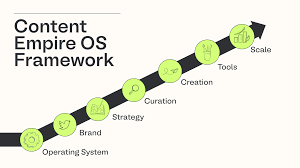 Matt Gray - Content Empire OS Cheap