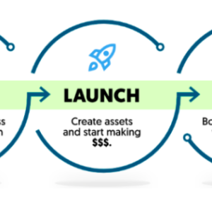 The AWAI Model for Building a Thriving “Zero-Client” Writing Business Cheap