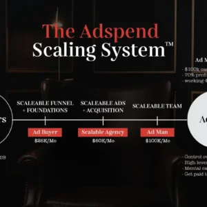 Brian Moncada - Adspend Team + Cole Gordon Cheap