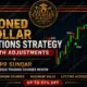 PR SUNDAR – Ironed Collar Options Strategy with Adjustment and Q and A Review