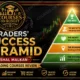Vishal Malkan – Traders’ Success Pyramid Review