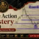 WIFXA – Price Action Mastery Course Review