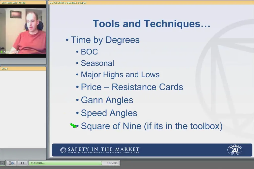 Square of Nine forecast confirmation in Aaron Lynch Ultimate Gann Course