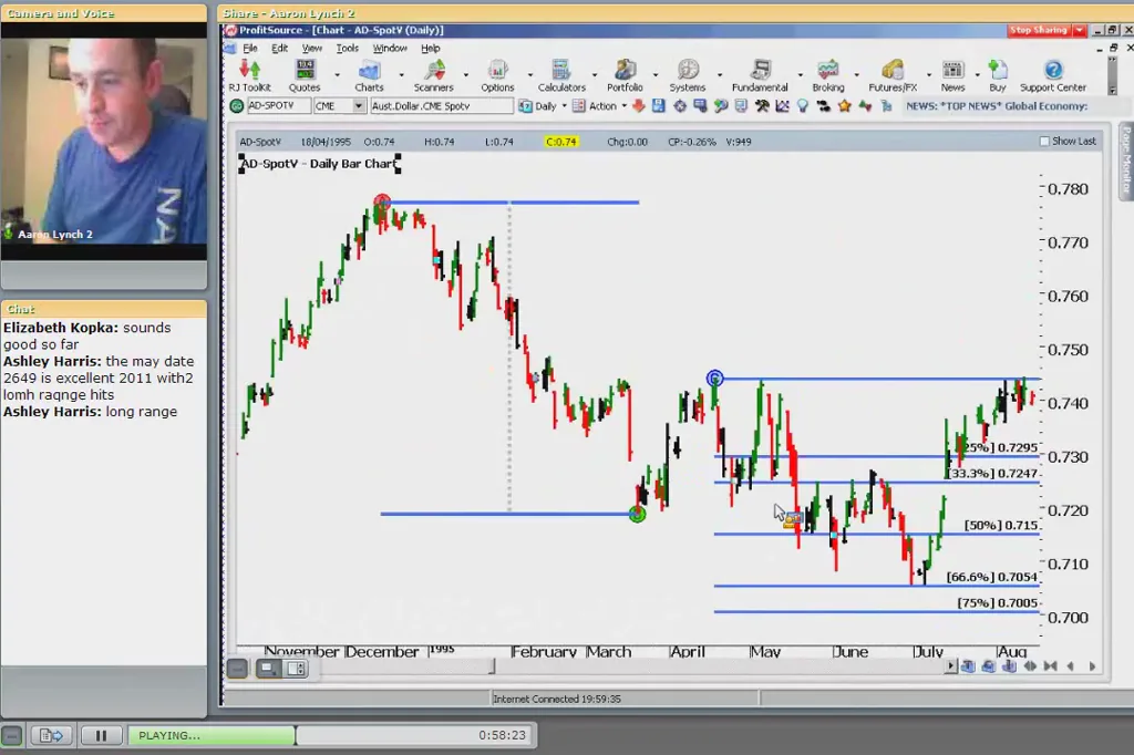 Gann seasonal date and time cycle analysis for potential market turning points