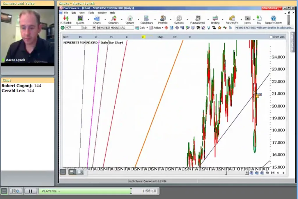 Gann geometric angles 1x1 2x1 and 1x2 price time geometry analysis