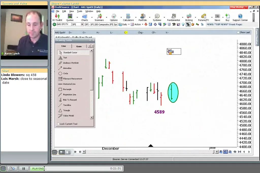 Gann time price pattern and position market setup from Aaron Lynch course