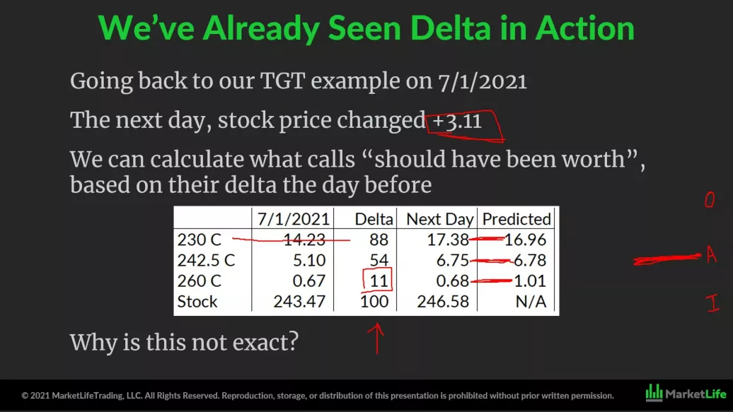 What is delta and moneyness, at the money option delta 50, Adam Grimes Options Course 2026 What is delta and moneyness, at the money option delta 50, Adam Grimes Options Course 2026