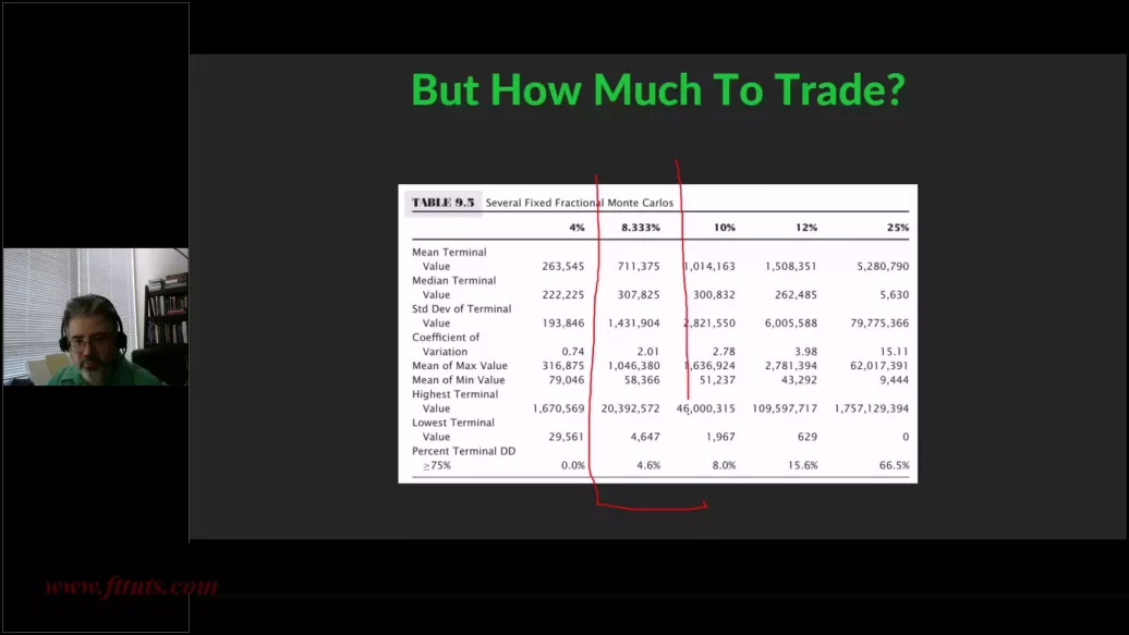 Kelly criterion and risk of ruin position sizing slide, Adam Grimes Pullbacks Masterclass Day 3 Kelly criterion and risk of ruin position sizing slide, Adam Grimes Pullbacks Masterclass Day 3