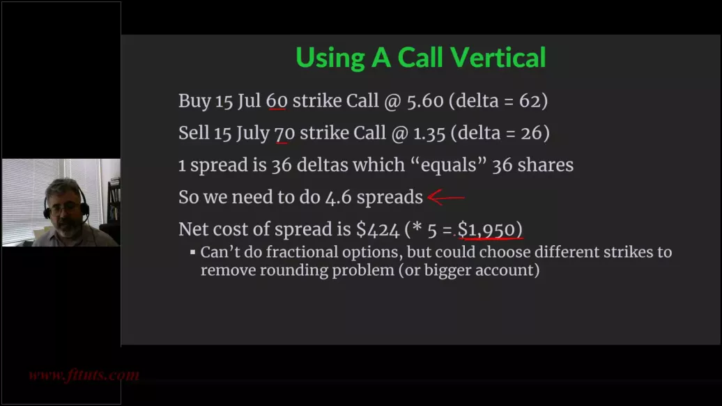 Trade pullbacks with options using a 60 70 call vertical spread done 4.6 times, Adam Grimes 2026 Trade pullbacks with options using a 60 70 call vertical spread done 4.6 times, Adam Grimes 2026
