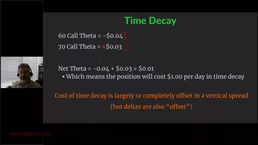 Theta netting on a vertical spread, 60 strike loses 4 cents and 70 strike 3 cents, Adam Grimes Theta netting on a vertical spread, 60 strike loses 4 cents and 70 strike 3 cents, Adam Grimes