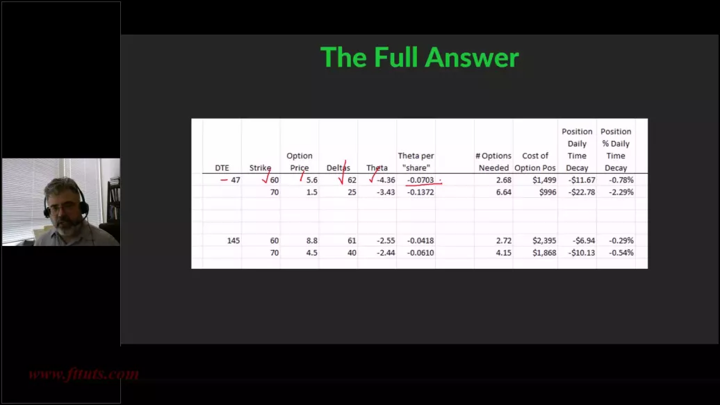 Theta per delta comparison 47 days versus 145 days to expiration, Adam Grimes Pullbacks Masterclass 2026 Theta per delta comparison 47 days versus 145 days to expiration, Adam Grimes Pullbacks Masterclass 2026
