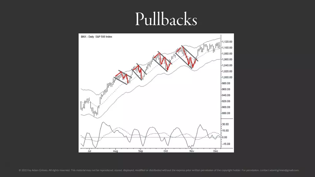 Simple vs complex pullbacks explained by Adam Grimes in The Art and Science of Trading module 4, 2026 Simple vs complex pullbacks explained by Adam Grimes in The Art and Science of Trading module 4, 2026