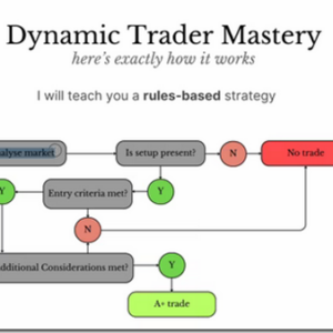 Jeafx – Dynamic Trader Mastery 2026 review 2026 on Courses On Budget